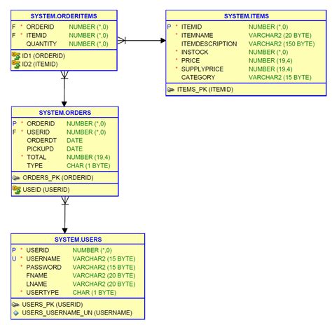 Database Normalization Forms に対する画像結果