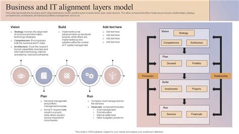 Résultat d’images pour Summary of Alignment PowerPoint Slide Examples