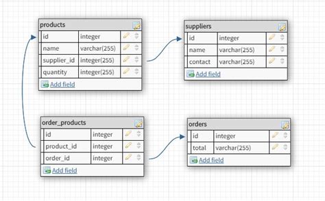 Image result for Relation Table in MySQL