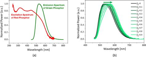 Image result for Red Power Absorbtion Effect