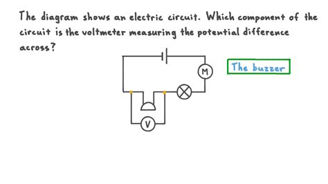 Image result for Cell Potential Difference Diagram