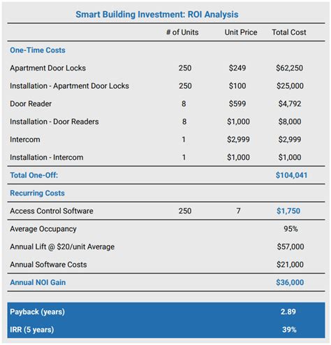 Image result for Access Control Strategy