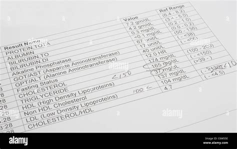 Image result for Lipid Panel Exam Papers