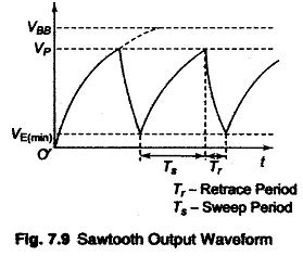 Toradh íomhá ar Vertical Deflection System