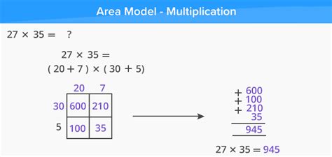 Image result for How to Do Area Model Math