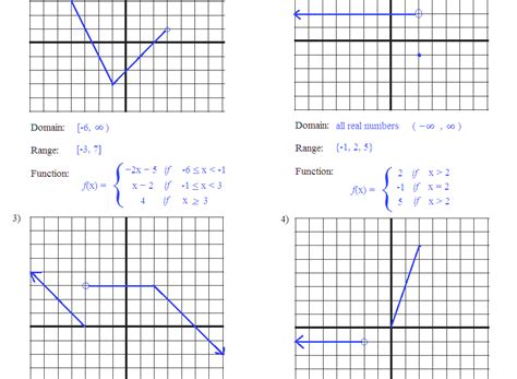 Image result for Finding Domain of Piecewise Function