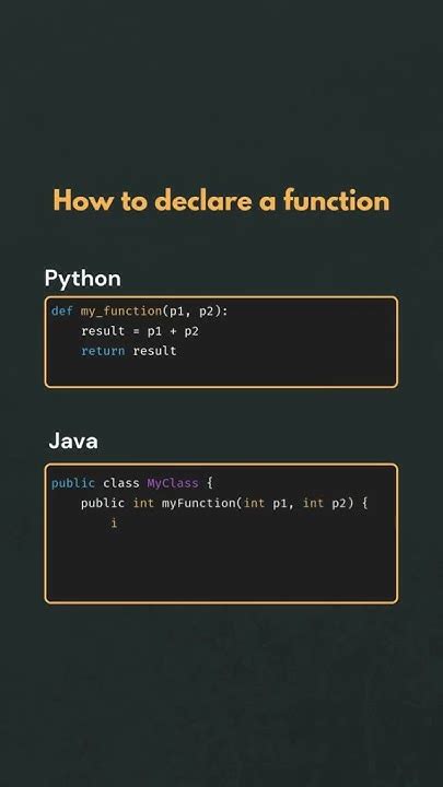 Image result for Function Declaration in Java