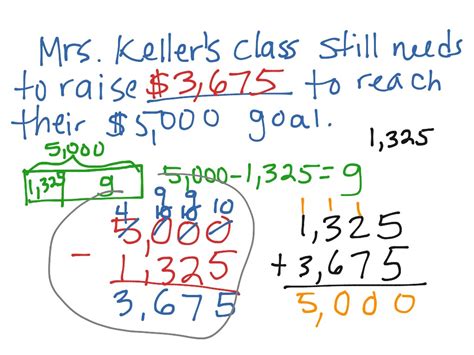 Image result for Multi-Step Word Problems Multiplication