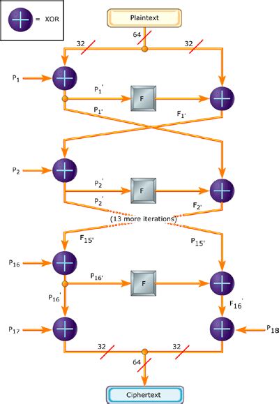 Image result for Blowfish Encryption Algorithm