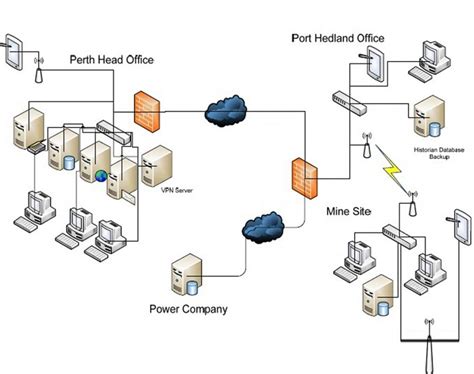 System Architecture Diagram Visio に対する画像結果