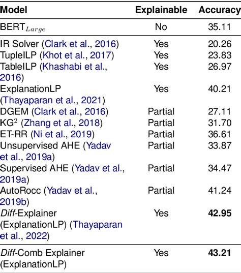 Image result for Integer Linear Programming Solver