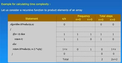 Toradh íomhá ar Data Structures and Algorithms Time Complexity