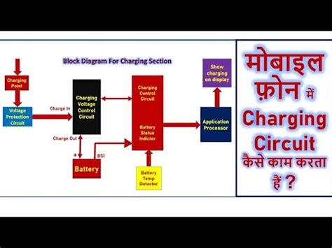 Simple Android Block for Chargning に対する画像結果