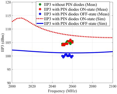 Phase Shifter Linear に対する画像結果