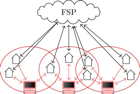 Image result for Distributed Optimization Graph