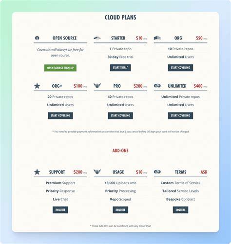 Test Coverage Tools に対する画像結果