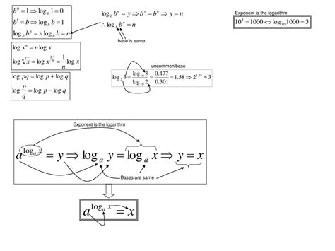 Afbeeldingsresultaten voor Logarithmic Function Notation