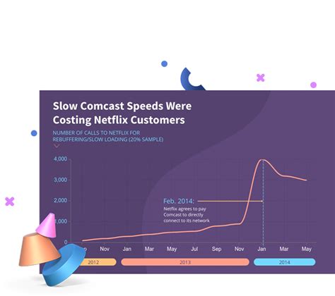 Excel Line Chart Templates に対する画像結果