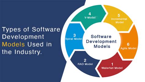 Software Development V Model に対する画像結果
