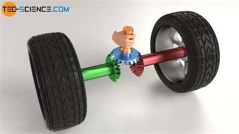 Image result for Diff Gears