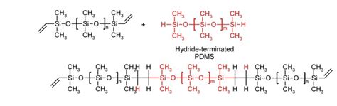 Toradh íomhá ar PDMS Curing Agent