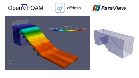 Image result for OpenFOAM FSI