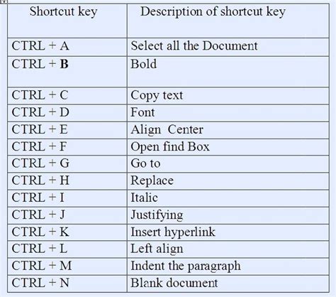 Toradh íomhá ar Shortcut Open File