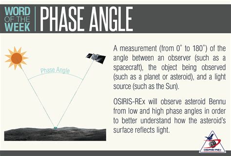 Image result for Phase Angle