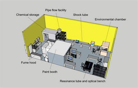 Image result for Best Atl Lab Layout