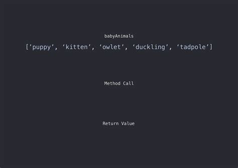 نتيجة الصورة لـ What Is Iteration in JavaScript