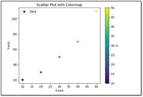 Toradh íomhá ar Best Colour Pattern for Python Scatter Plots