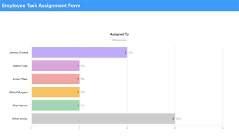 Afbeeldingsresultaten voor Task Assignment Form