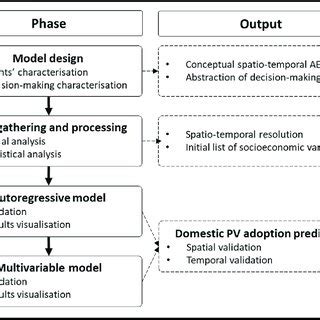 Image result for Aided Model Implementation