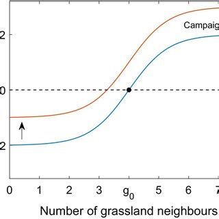 Toradh íomhá ar Social Function Descriptive Text