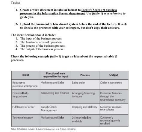 Image result for Tabular Document Layout