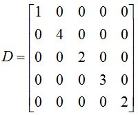 Image result for Degree Matrix of Directed Graph