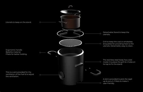 Image result for Sigdi Development Drawing