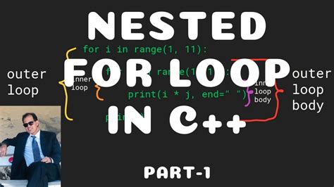 Image result for Nested Loop C++