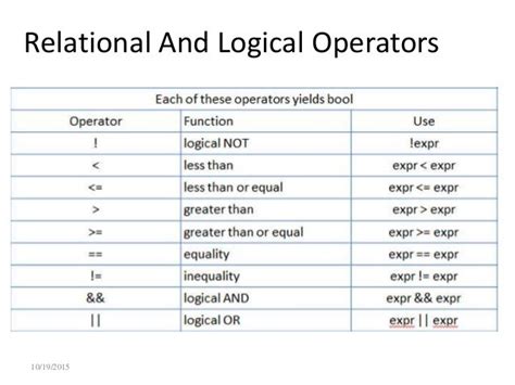 Image result for Operators in Code
