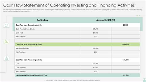 Image result for Statement of Operation Control Example