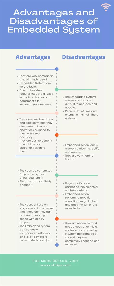 Toradh íomhá ar Advantage and Disadvantage of Embedded System