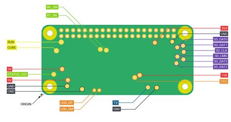Afbeeldingsresultaten voor Raspberry Pi Zero Pin GPIO Layout