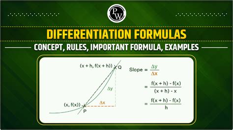 Image result for Differantiation Formulas