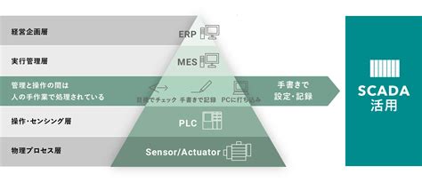 SCADA Simulator に対する画像結果