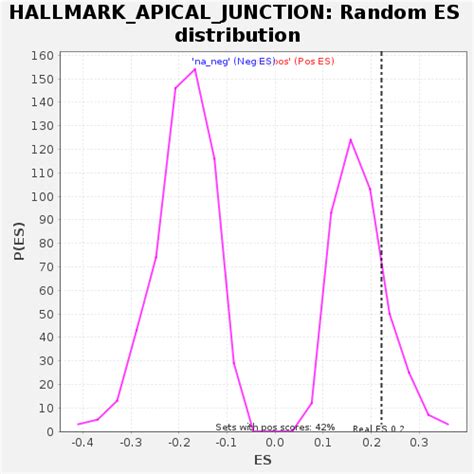 Toradh íomhá ar Random ES Distribution