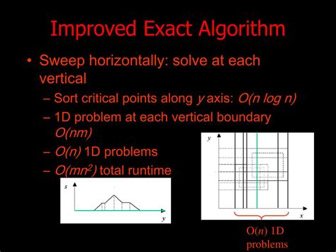 Image result for Exact Meaning of Algorithm