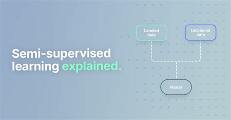 Image result for Examples of Semi Supervised Machine Learning