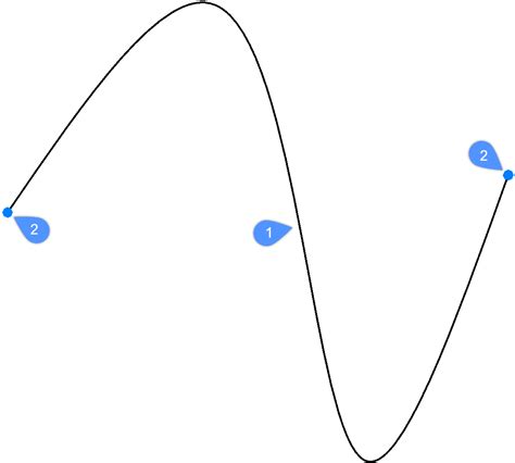 Break Line AutoCAD Civil 3D に対する画像結果