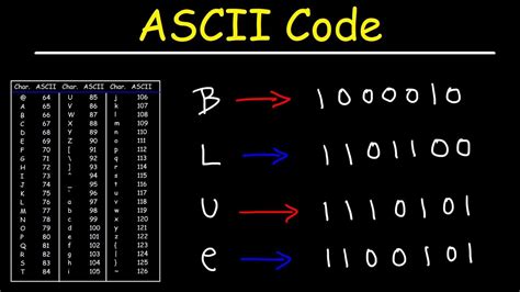 Image result for ASCII Sort Order