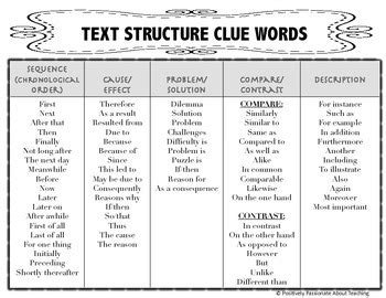 Text Structure Words に対する画像結果
